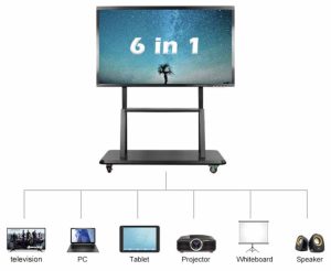Các chức năng của màn hình tương tác 75 inch thế hệ mới Android 13 YCZX YC750D